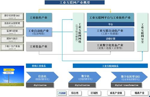 人工智能賦能智造未來(lái)——深蘭科技助力遼寧制造業(yè)數(shù)字化轉(zhuǎn)型中的智能互聯(lián)網(wǎng)應(yīng)用軟件開發(fā)實(shí)踐