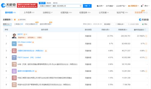 軟通動(dòng)力雙輪驅(qū)動(dòng) 新增人工智能應(yīng)用軟件開發(fā)與智能機(jī)器人研發(fā)業(yè)務(wù)，加速AI戰(zhàn)略布局
