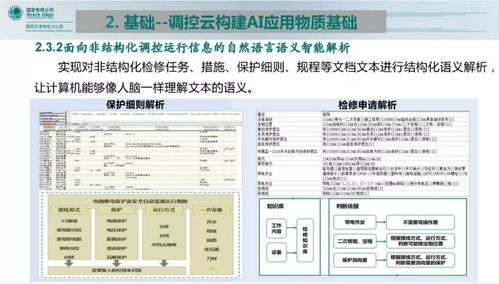 調(diào)控云賦能 人工智能在能源管理中的軟件開發(fā)實(shí)踐與展望