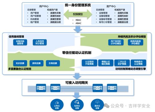 人工智能賦能安全應(yīng)用案例大匯總 軟件開發(fā)中的創(chuàng)新實(shí)踐