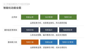 人工智能在媒體生產(chǎn)中的應(yīng)用實(shí)踐 無(wú)人拍攝新時(shí)代將開啟