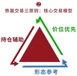 勢(shì)贏交易 黑色化工多頭面臨考驗(yàn)